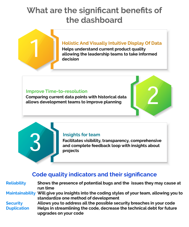 Performance dashboard and its benefits Codegrip