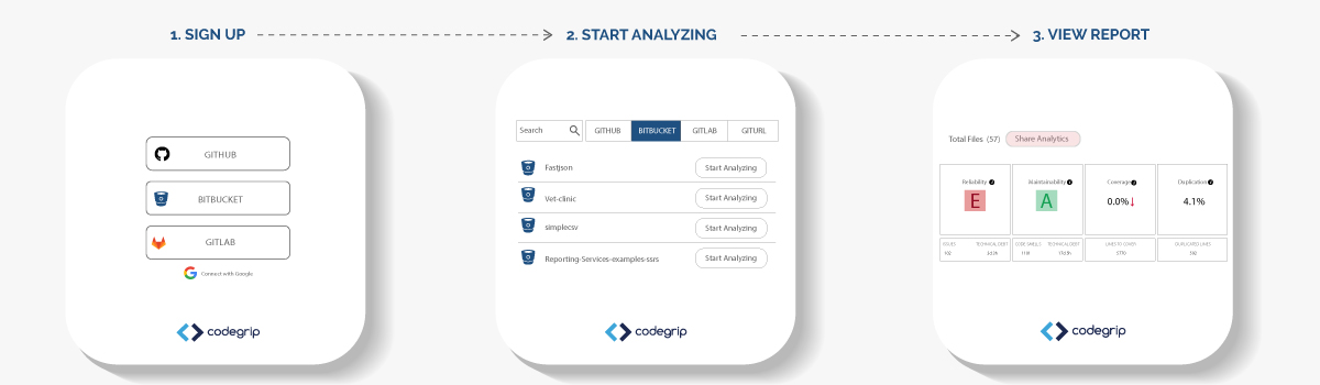 Image shows sign up process for code reviewof codegrip