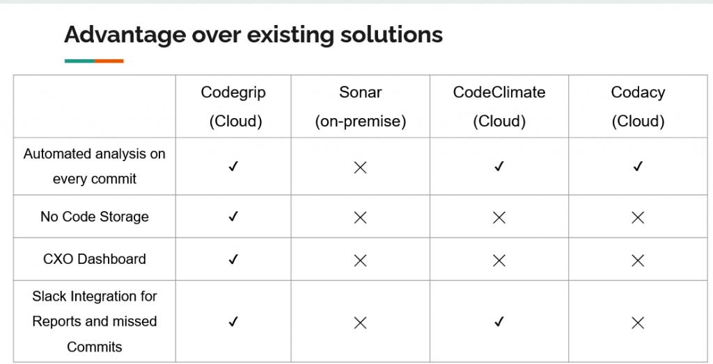 Image result for codegrip comparision